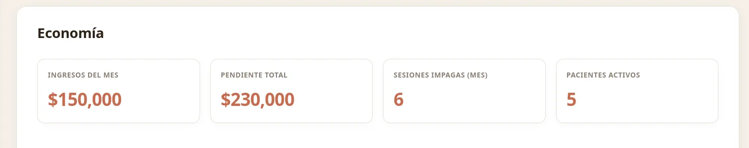 Ingresos del mes, pendientes e impagos
